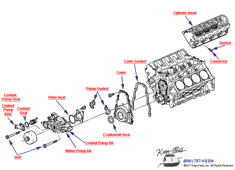 Engine Assembly- Front Cover &amp; Cooling - LS1 &amp; LS6 Diagram for a 1976 Corvette