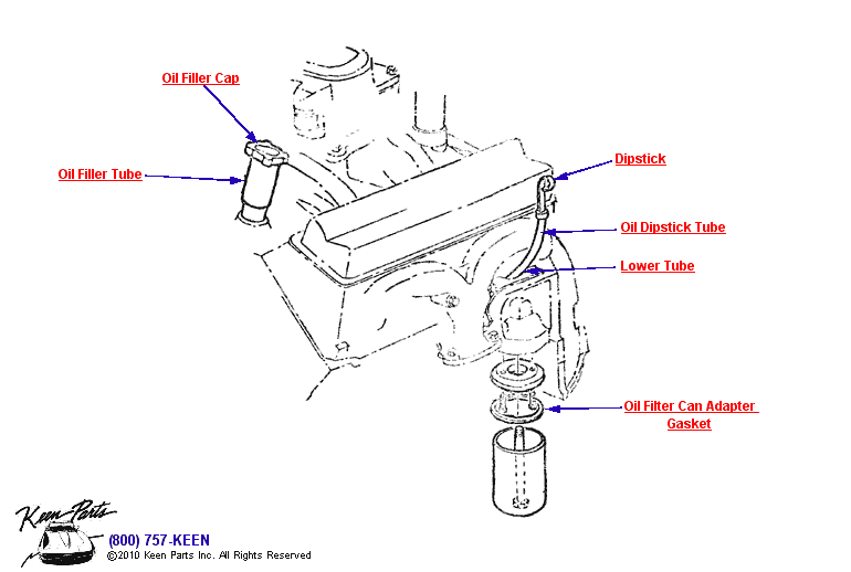 Oil Filler, Filter, Dipstick Diagram for All Corvette Years