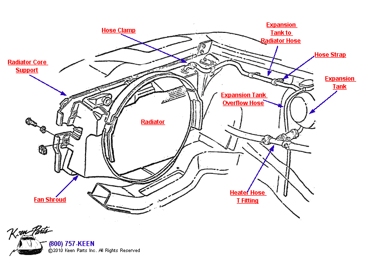 Radiator, Hoses &amp; Core Support Diagram for All Corvette Years