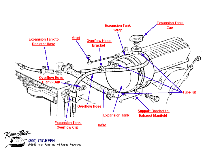 Expansion Tank Diagram for a 2020 Corvette