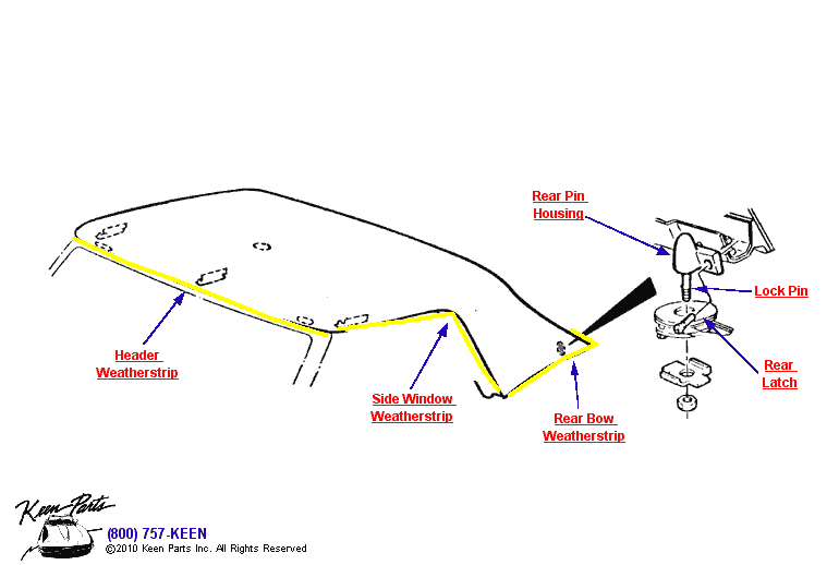 Hardtop Pins &amp; Weatherstrip Diagram for a 1975 Corvette