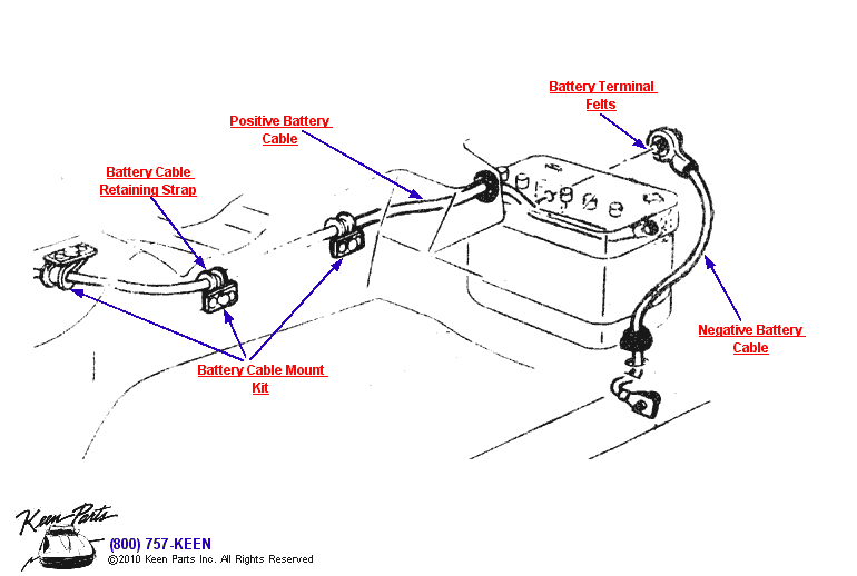 Battery Cables Diagram for a 1955 Corvette