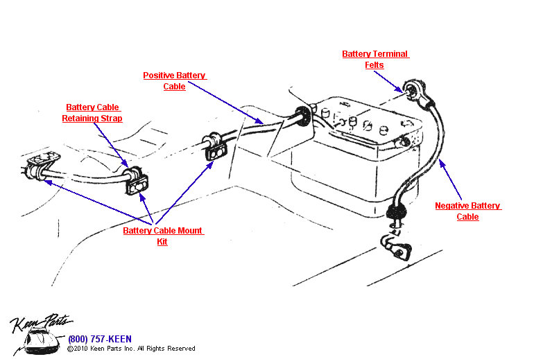 Battery Cables Diagram for a 1974 Corvette