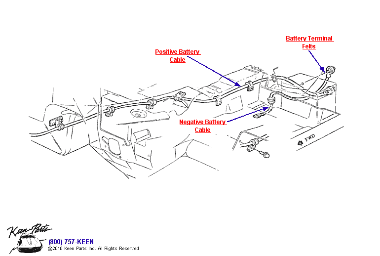 Battery Cables Diagram for a 2014 Corvette