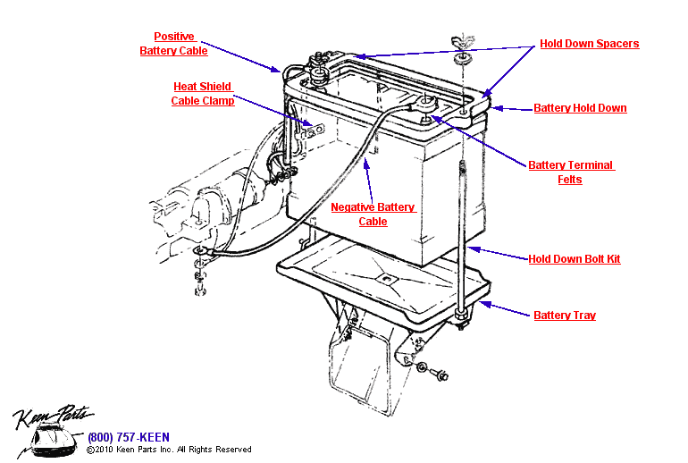 Non-AC Battery Diagram for a 1970 Corvette