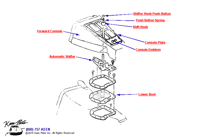 Shifter Diagram for All Corvette Years