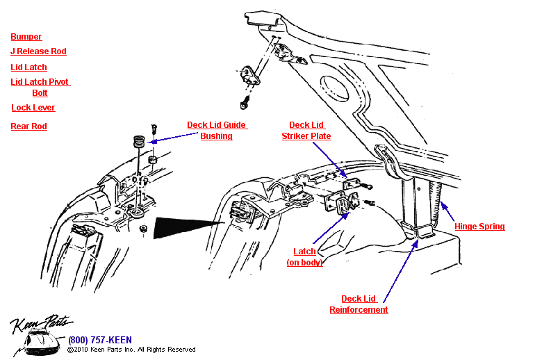 Deck Lid Diagram for a 1998 Corvette