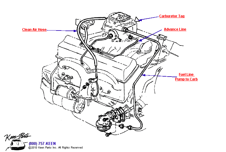 Fuel Lines Diagram for All Corvette Years