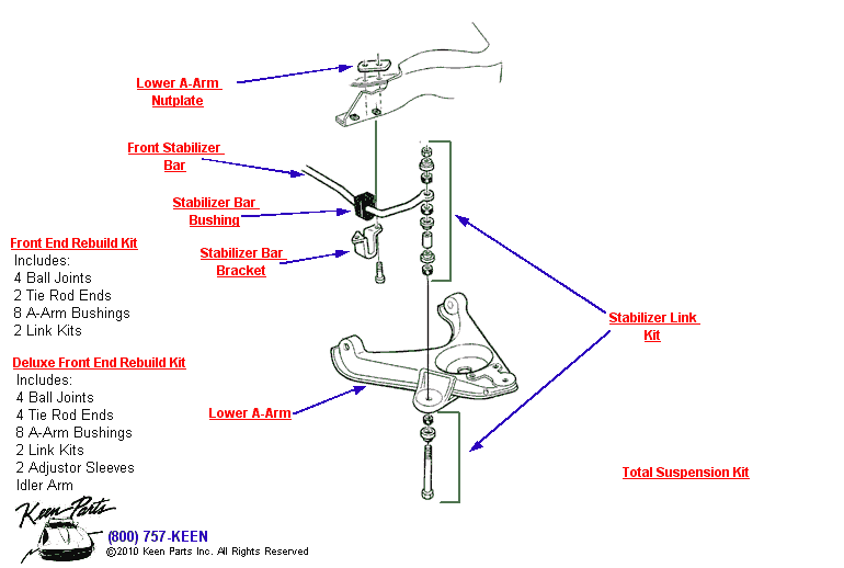 Front Stabilizer Bar Diagram for a 1973 Corvette