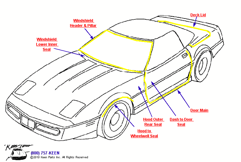 Convertible Weatherstrips Diagram for All Corvette Years