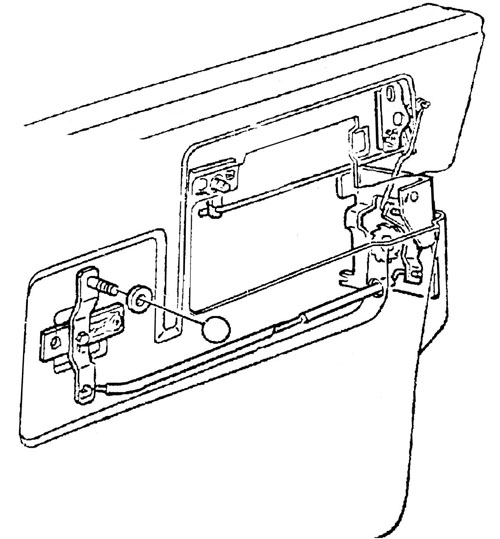 Door Lock Controls