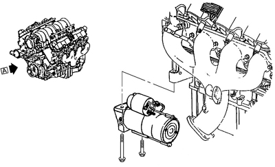 Starter Motor Mounting