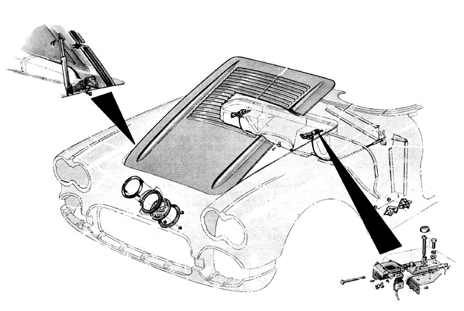 Hood Support & Latches